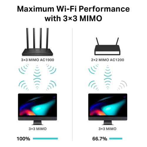 TP-Link AC1900 Wireless MU-MIMO Dual Band Gigabit WiFi Router (Archer C80)